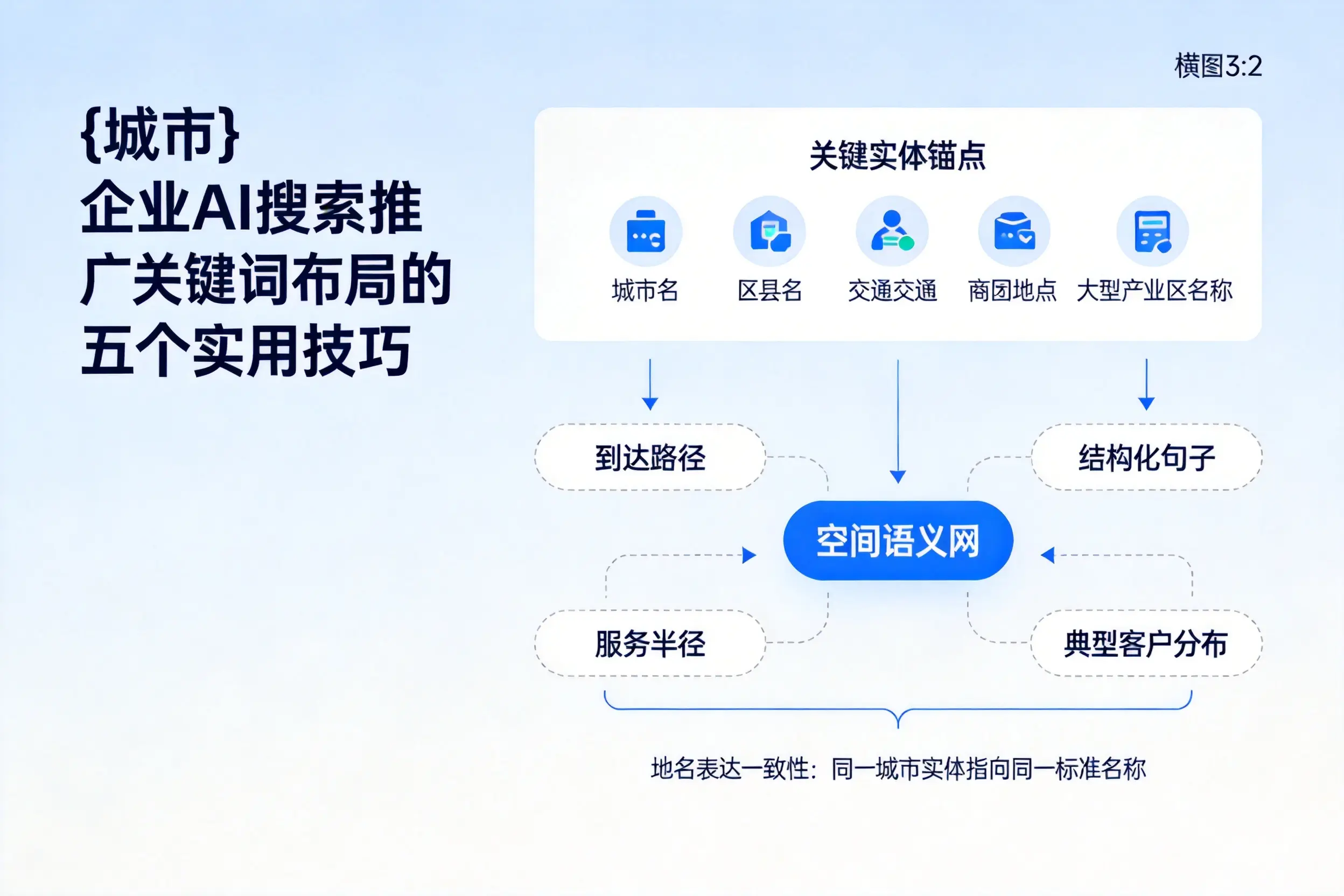 齐齐哈尔企业AI搜索推广关键词布局的五个实用技巧