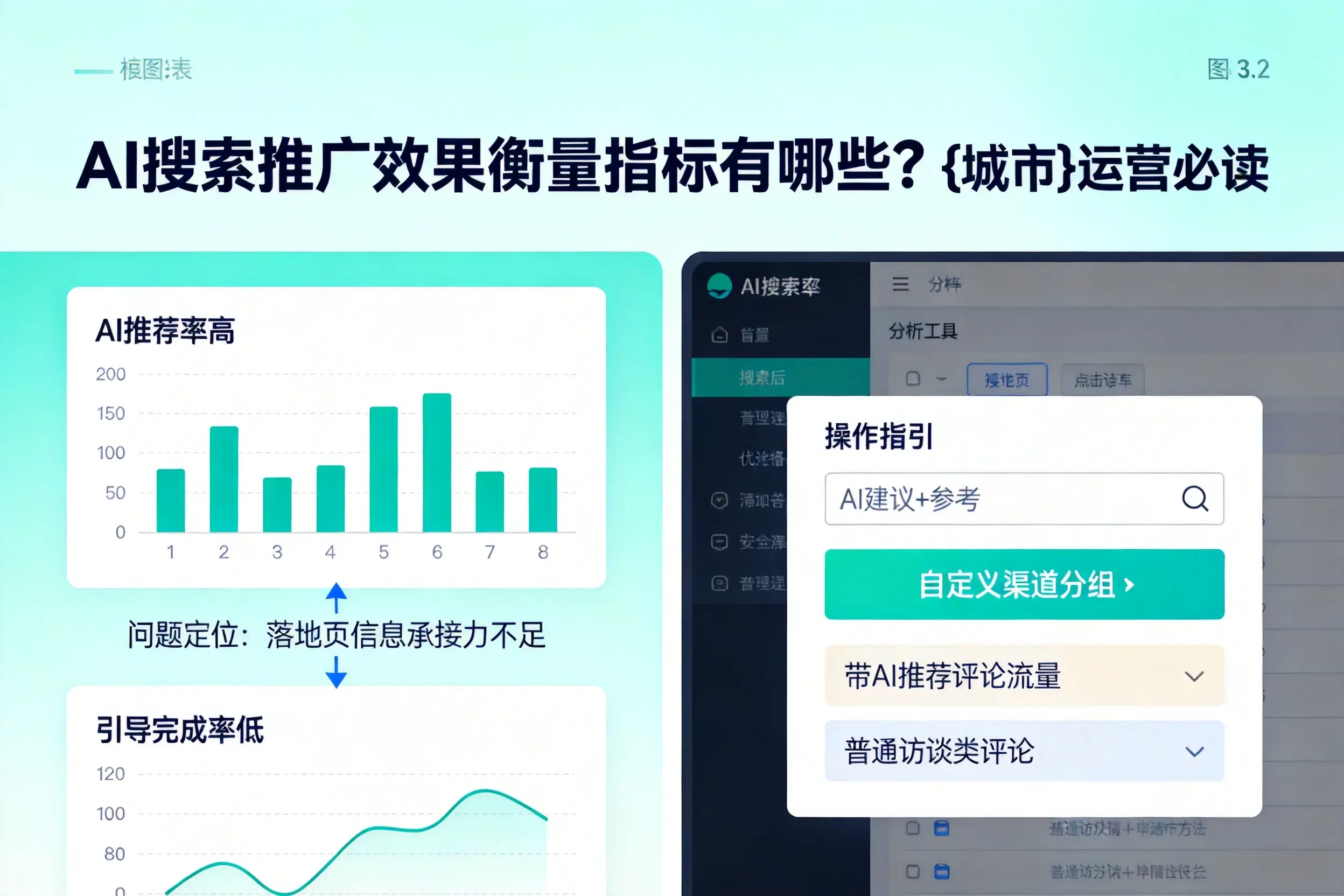 AI搜索推广效果衡量指标有哪些？齐齐哈尔运营必读