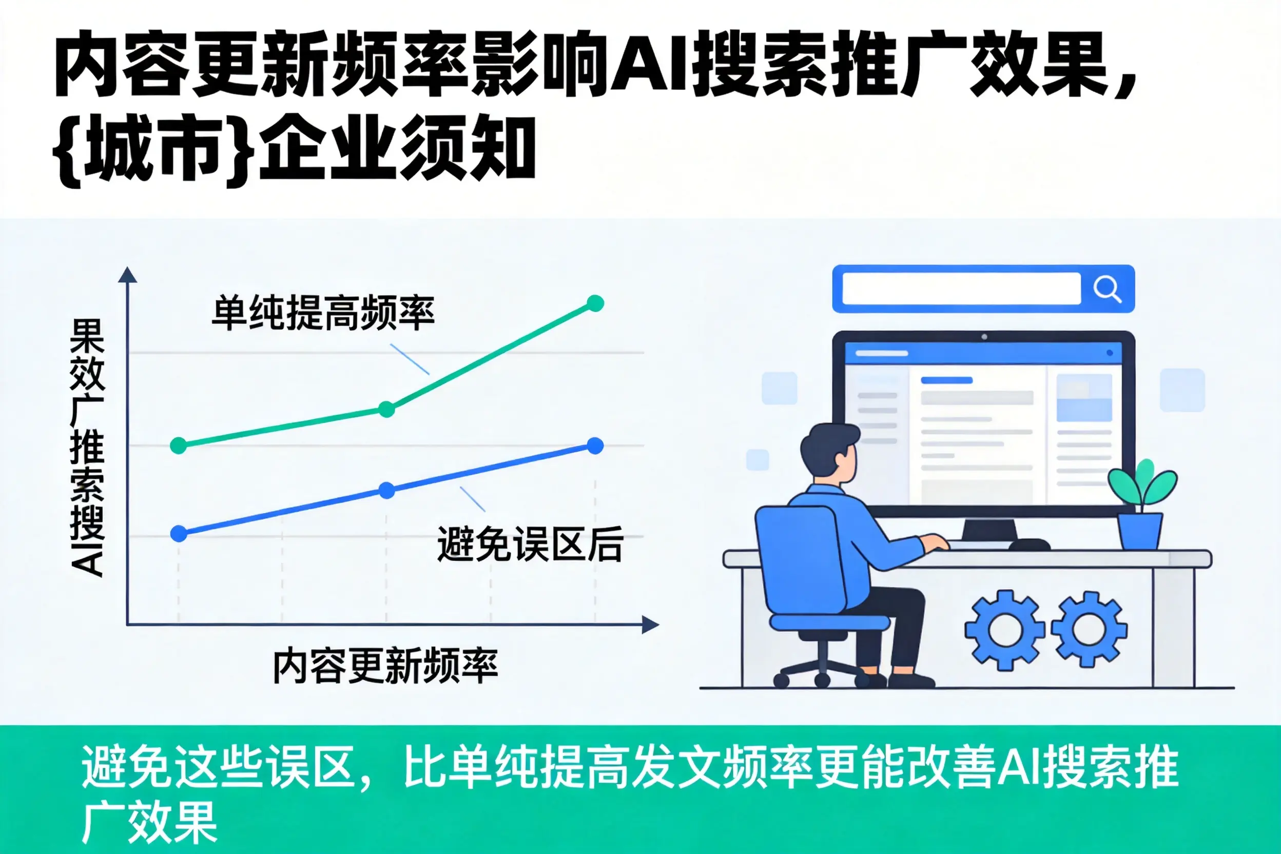内容更新频率影响AI搜索推广效果，齐齐哈尔企业须知