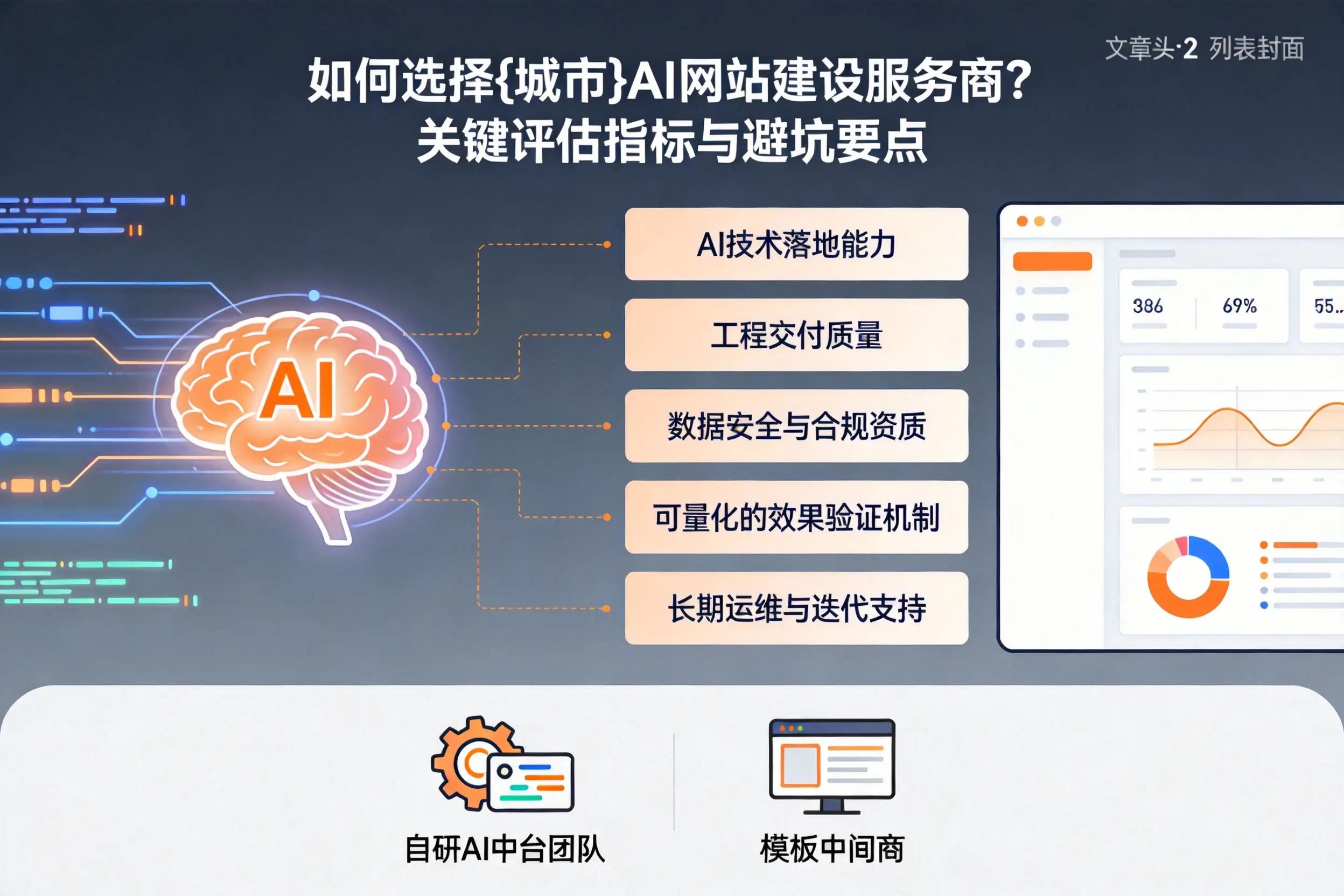 如何选择齐齐哈尔AI网站建设服务商？关键评估指标与避坑要点