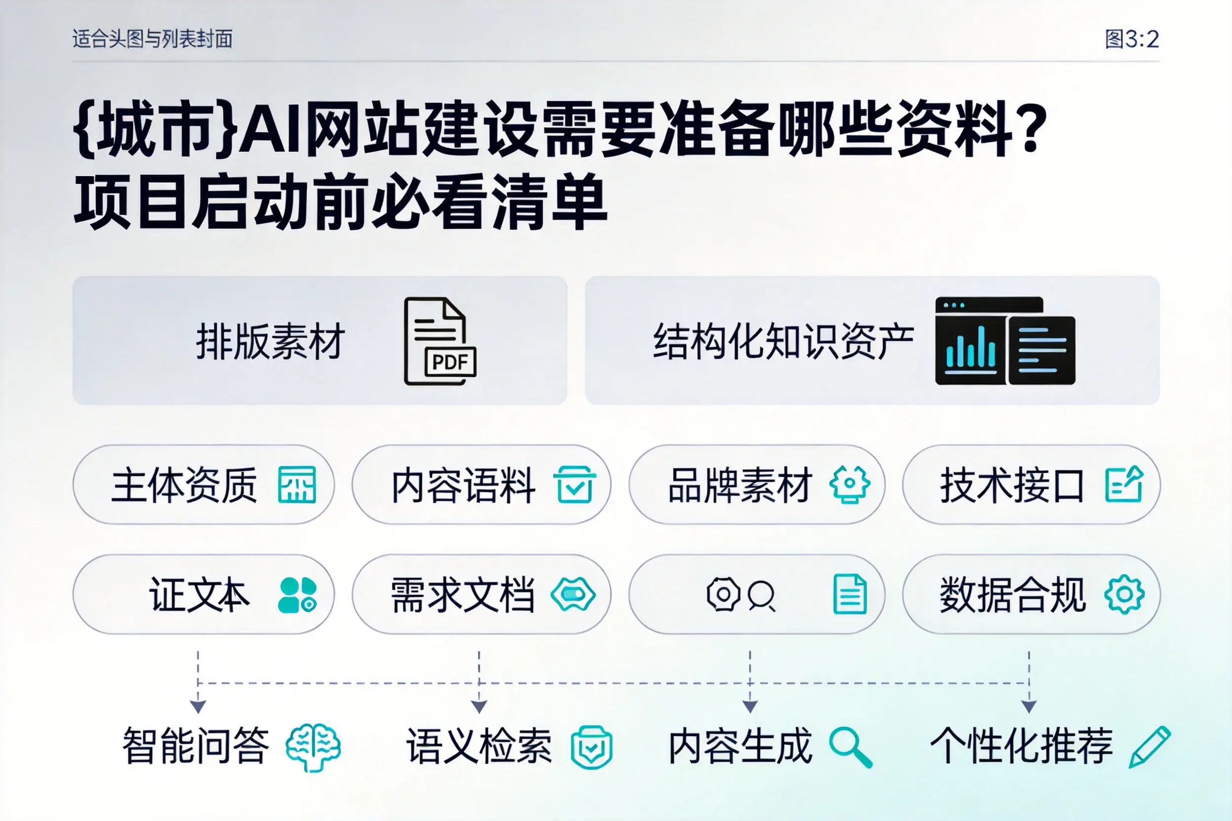 齐齐哈尔AI网站建设需要准备哪些资料？项目启动前必看清单
