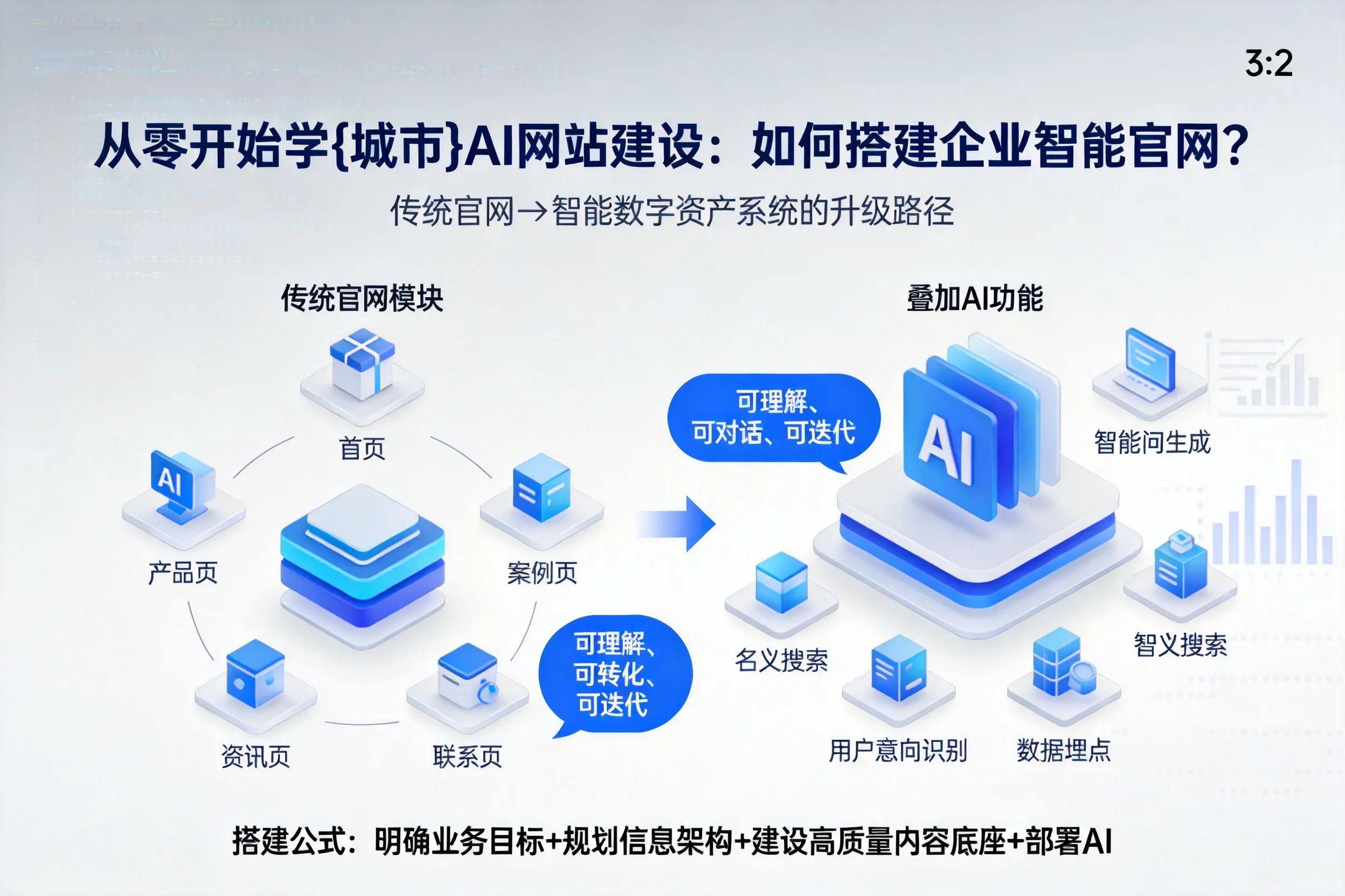 从零开始学齐齐哈尔AI网站建设：如何搭建企业智能官网？