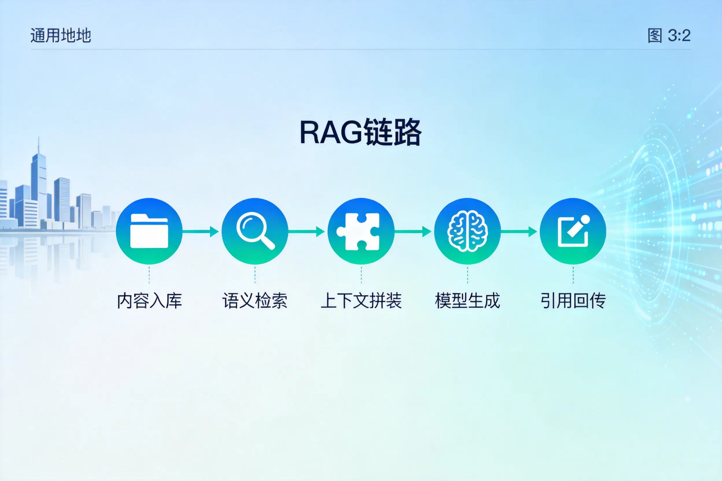 手把手教你齐齐哈尔AI网站建设：搭建智能官网的完整教程