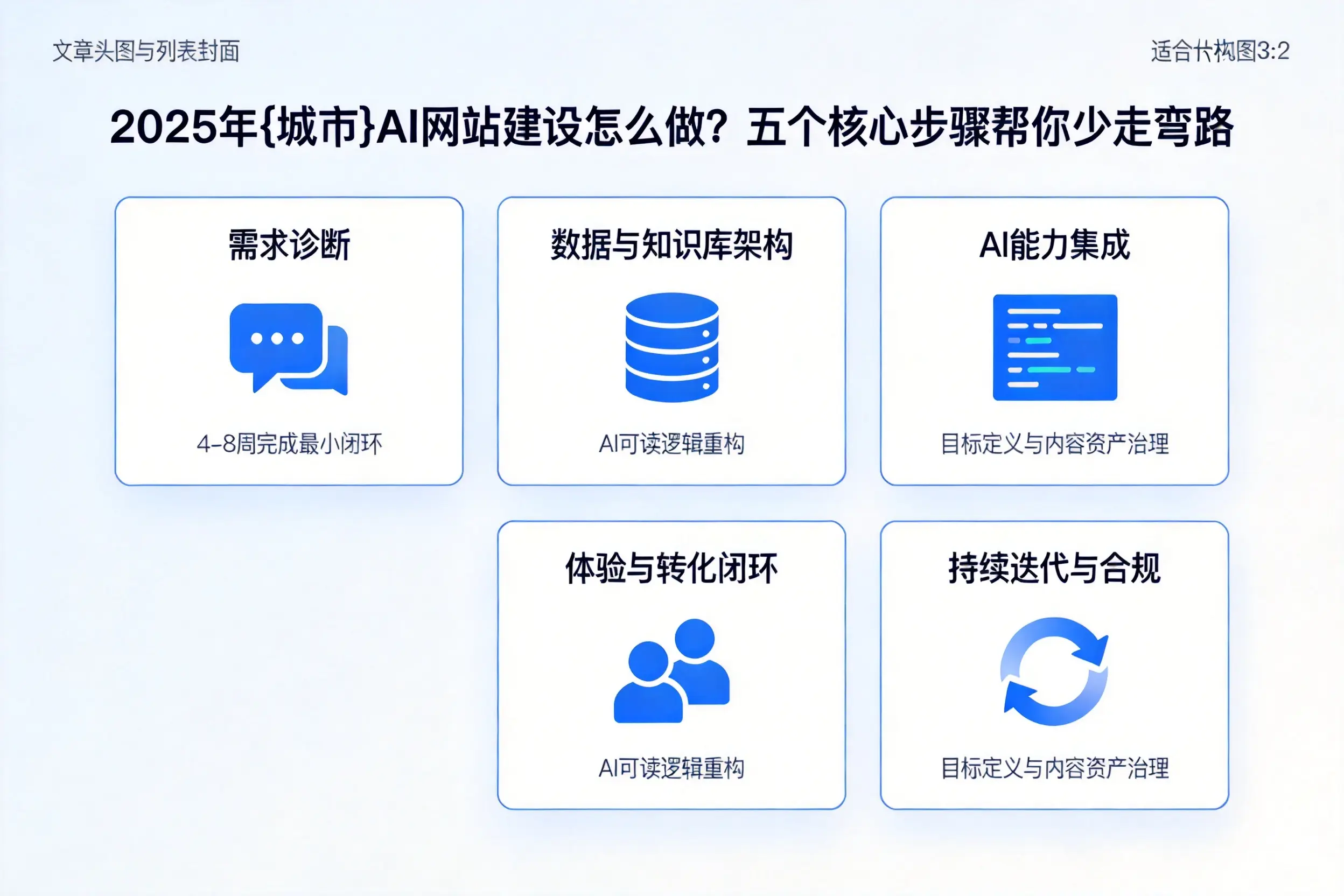 2025年齐齐哈尔AI网站建设怎么做？五个核心步骤帮你少走弯路