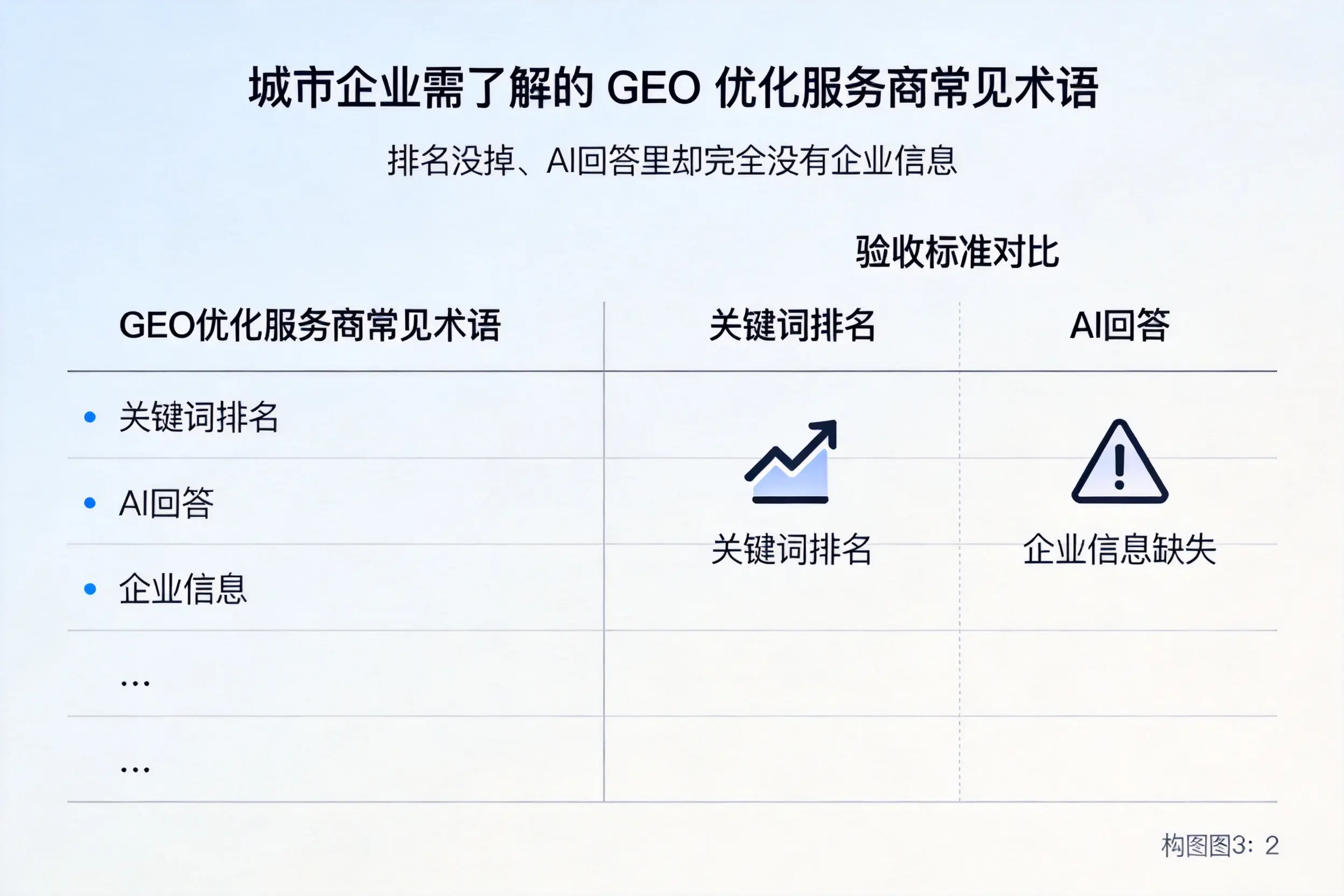 齐齐哈尔企业需了解的GEO优化服务商常见术语
