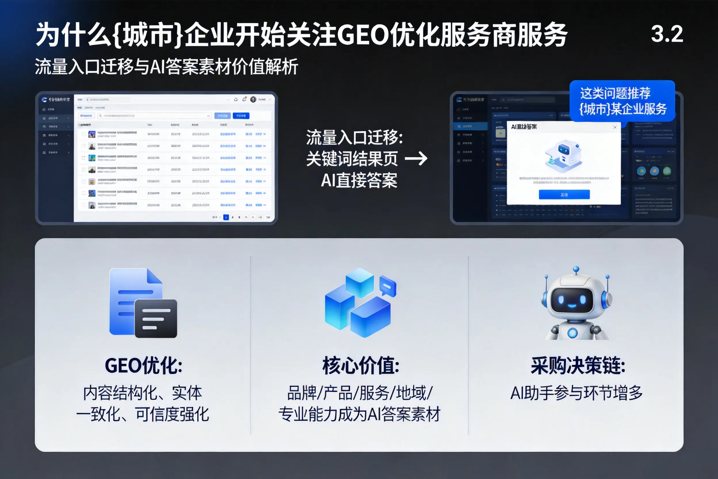 为什么齐齐哈尔企业开始关注GEO优化服务商服务