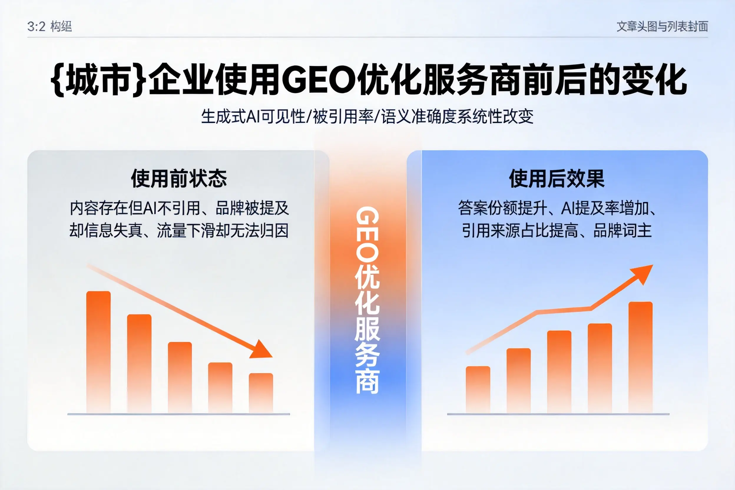 齐齐哈尔企业使用GEO优化服务商前后的变化