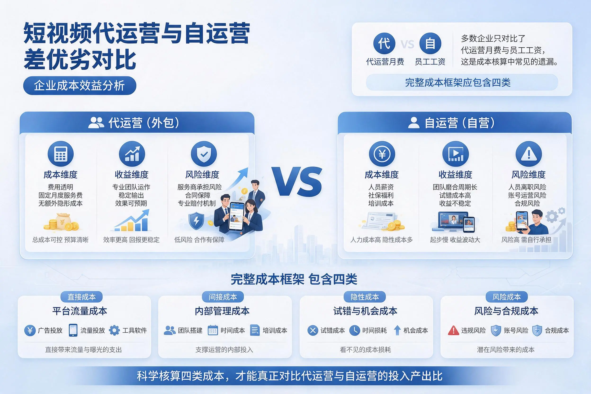 短视频代运营与自运营优劣对比：齐齐哈尔企业成本效益分析