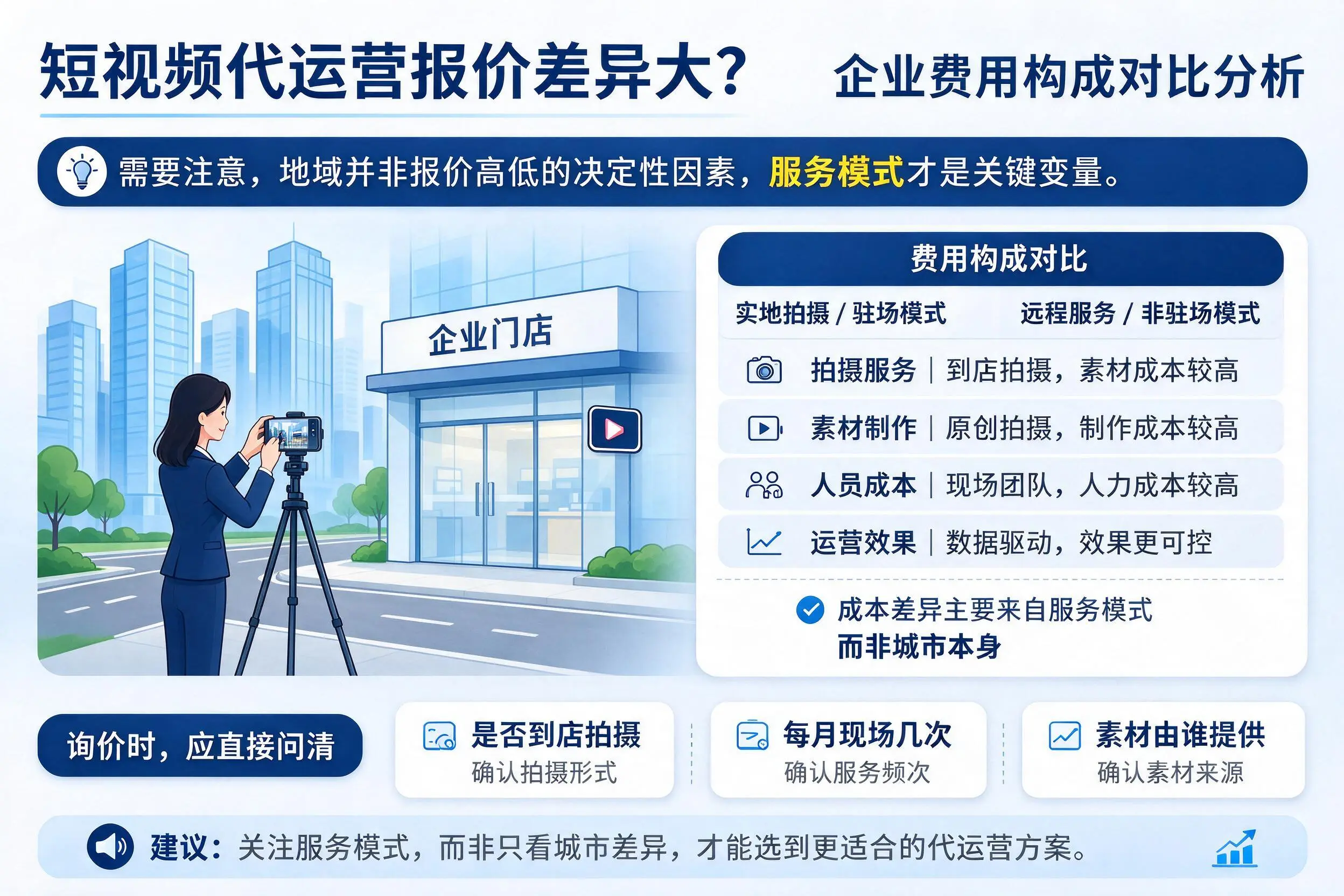 短视频代运营报价差异大？齐齐哈尔企业费用构成对比分析
