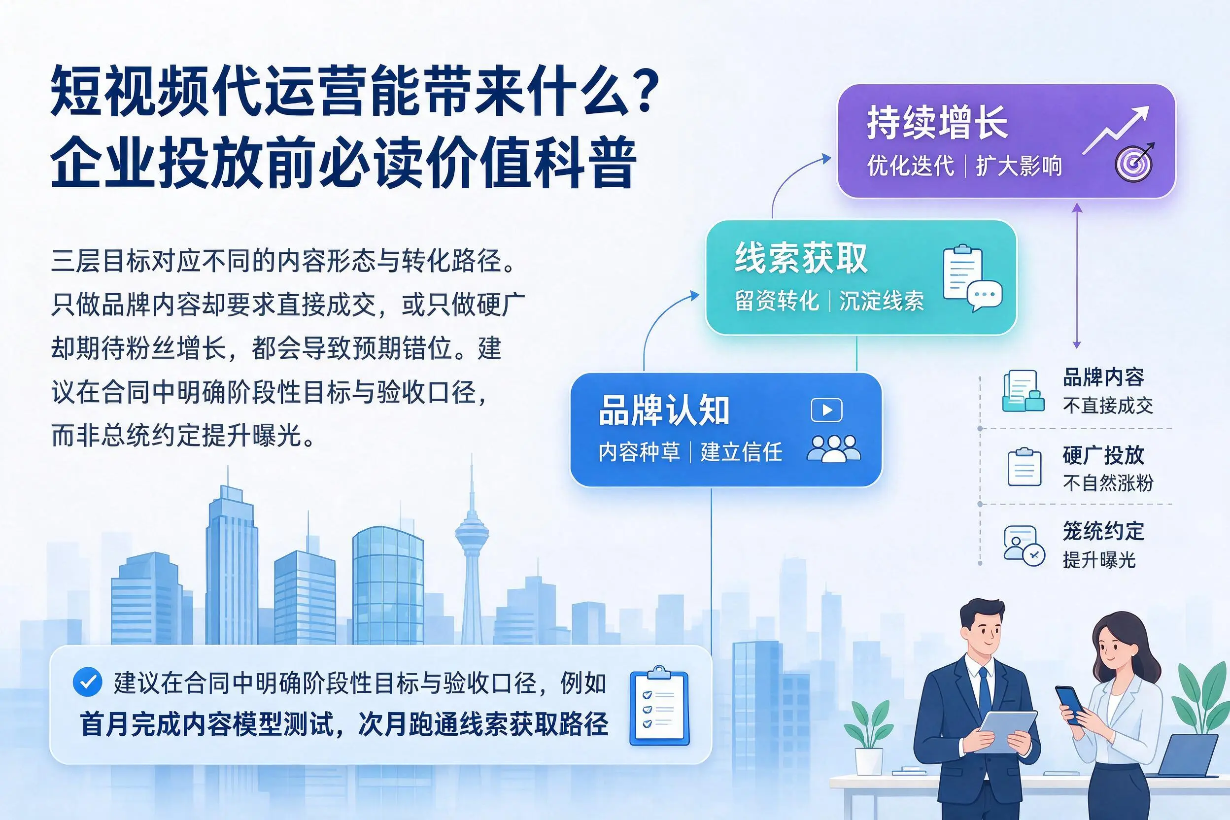 短视频代运营能带来什么?齐齐哈尔企业投放前必读价值科普