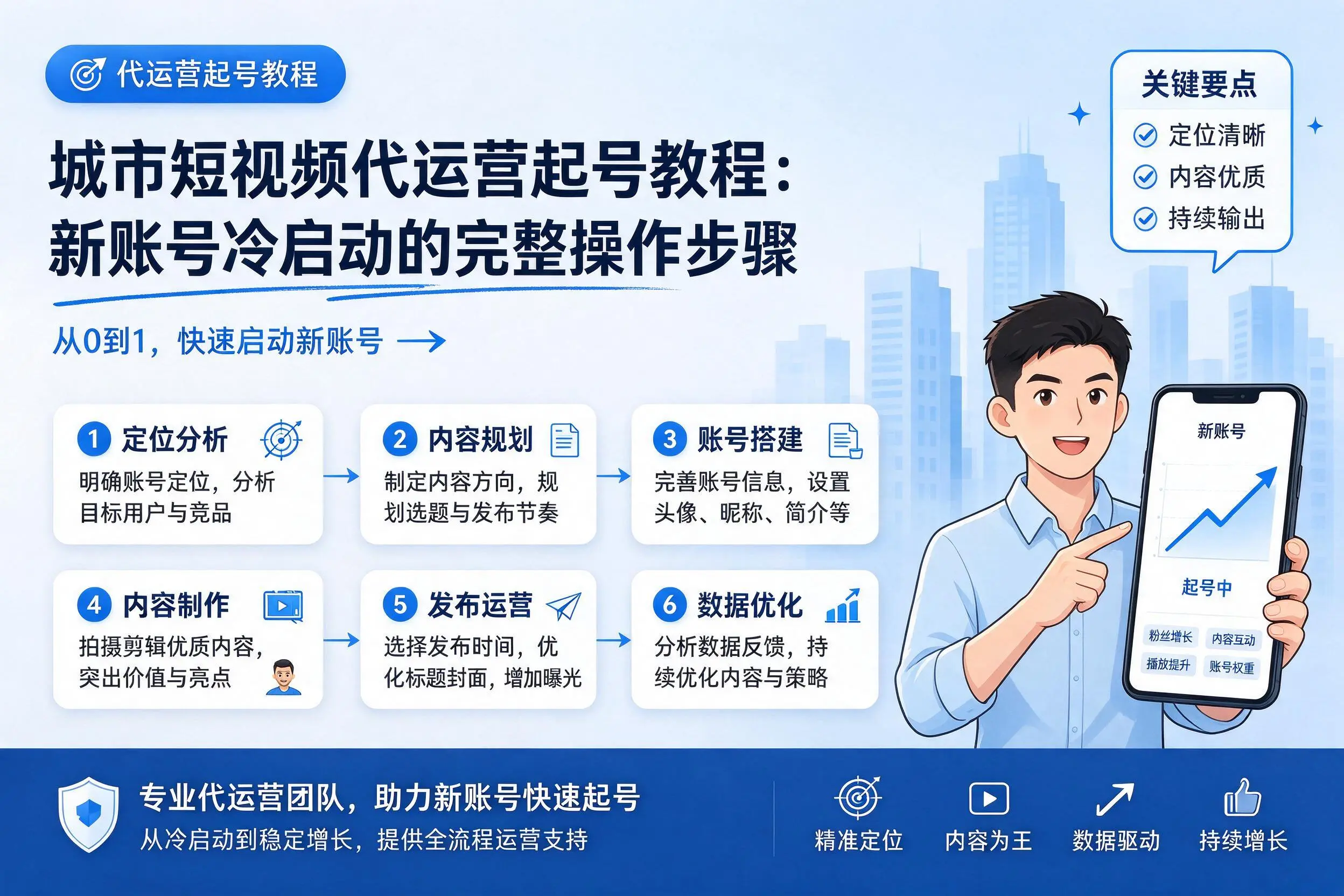齐齐哈尔短视频代运营起号教程:新账号冷启动的完整操作步骤