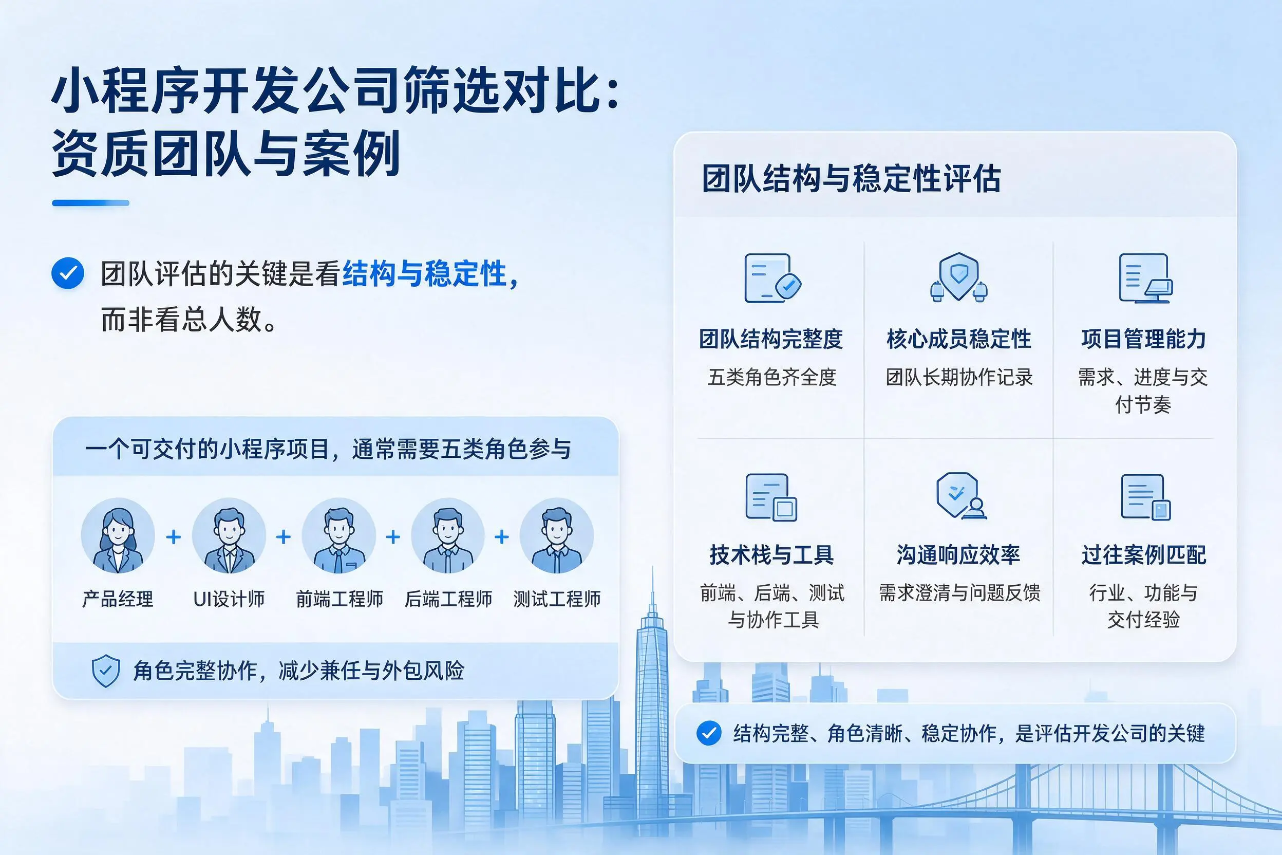 齐齐哈尔小程序开发公司筛选对比：资质团队与案例