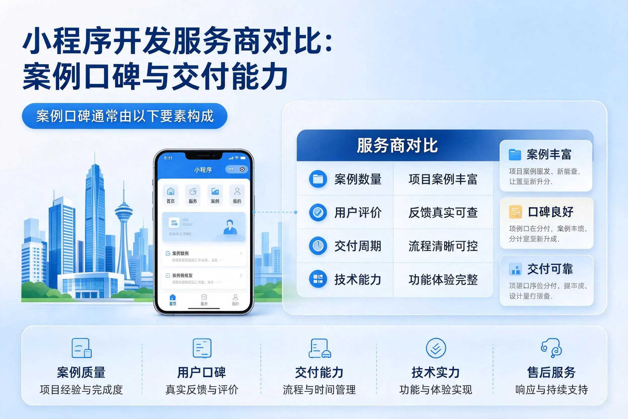 齐齐哈尔小程序开发服务商对比:案例口碑与交付能力