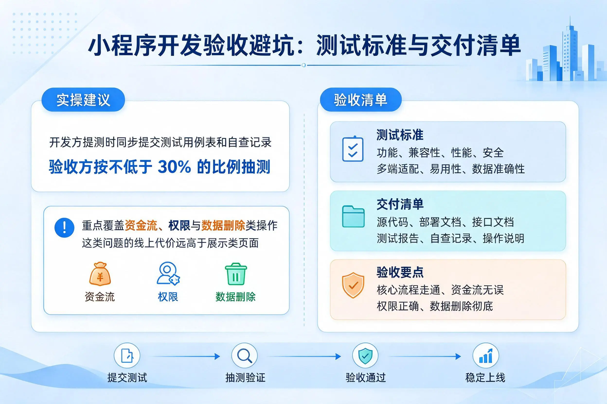 齐齐哈尔小程序开发验收避坑:测试标准与交付清单