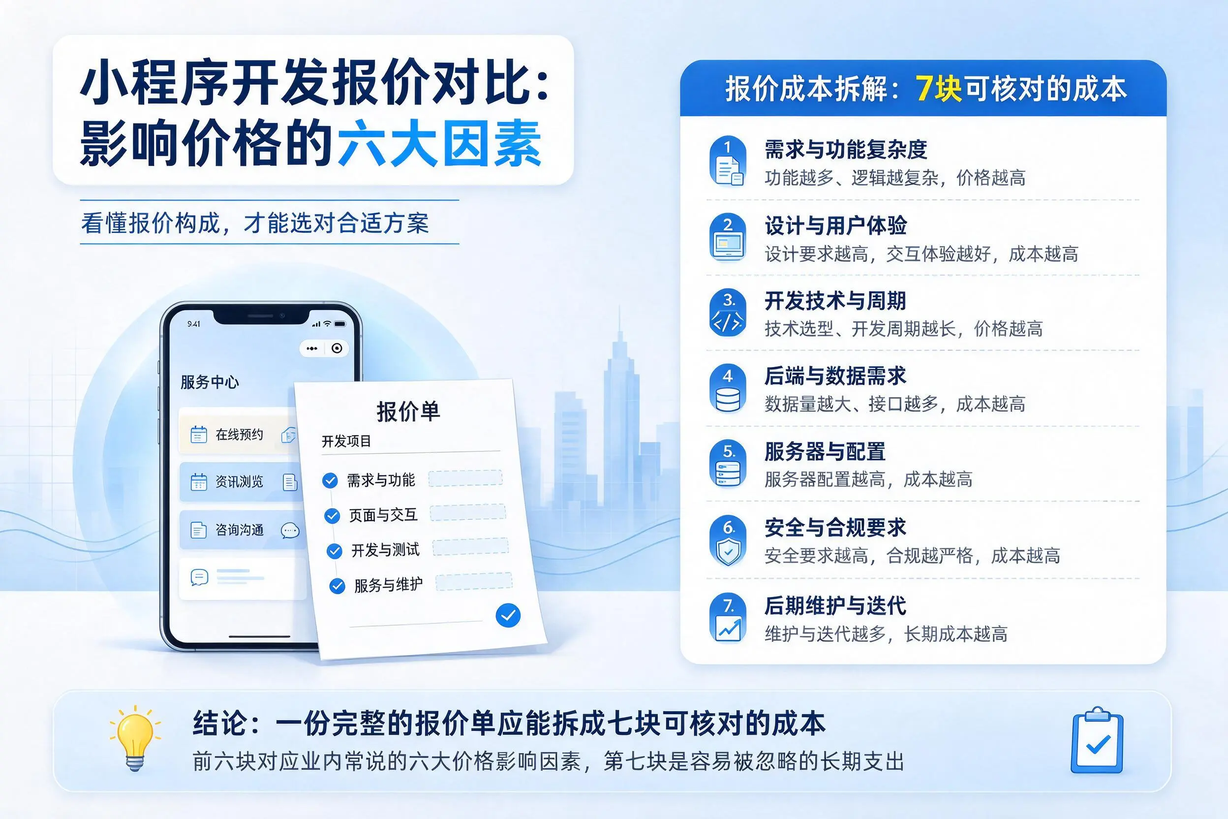 齐齐哈尔小程序开发报价对比:影响价格的六大因素