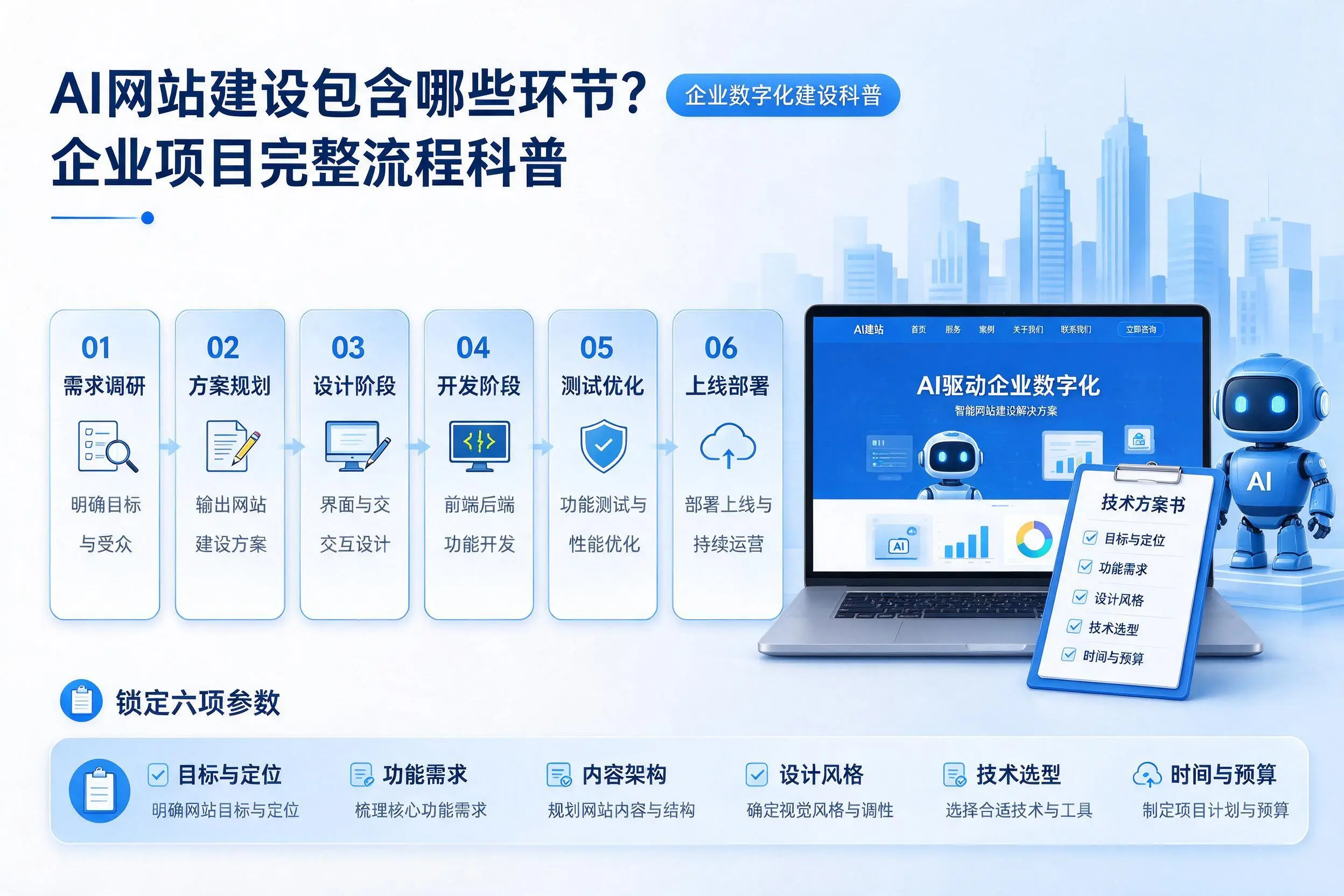 AI网站建设包含哪些环节？齐齐哈尔企业项目完整流程科普
