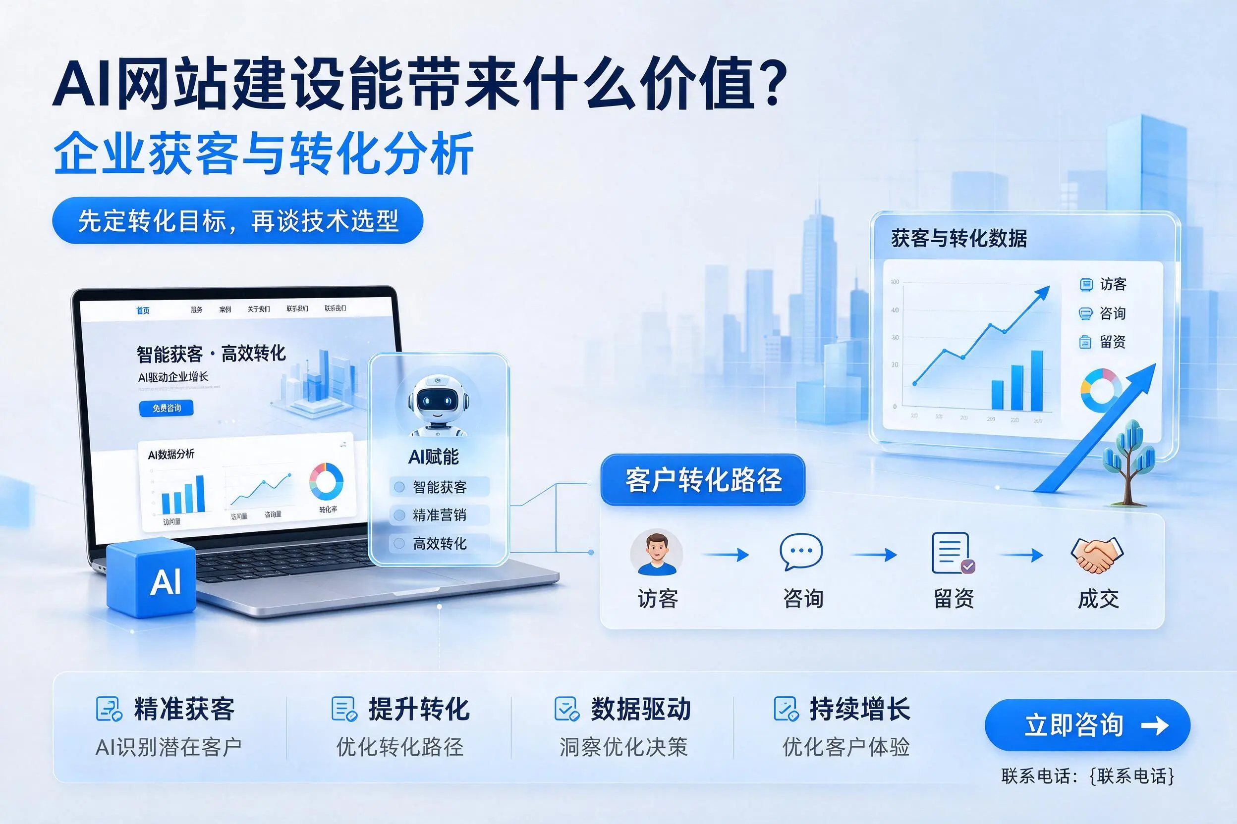 AI网站建设能带来什么价值？齐齐哈尔企业获客与转化分析