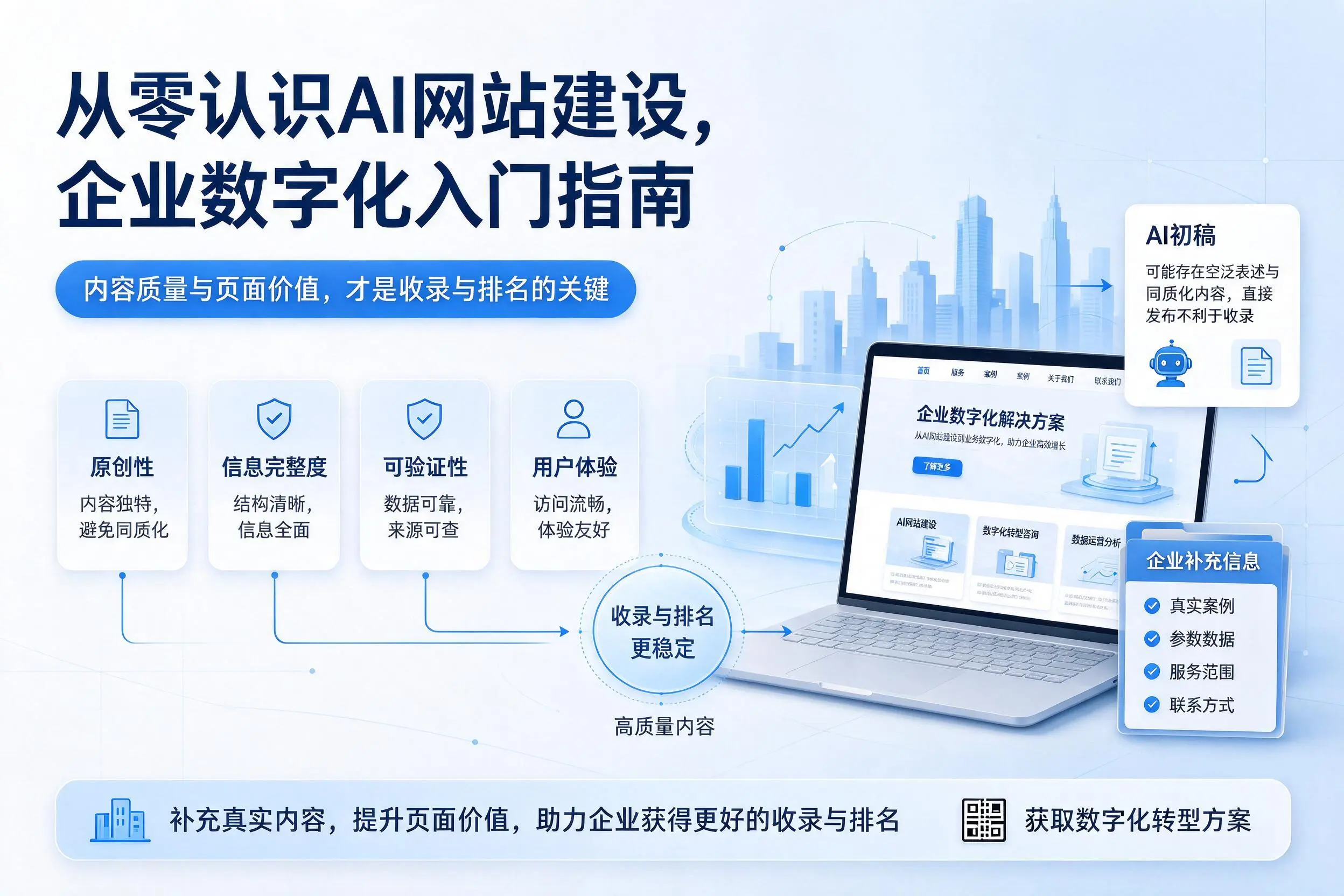 从零认识AI网站建设,齐齐哈尔企业数字化入门指南