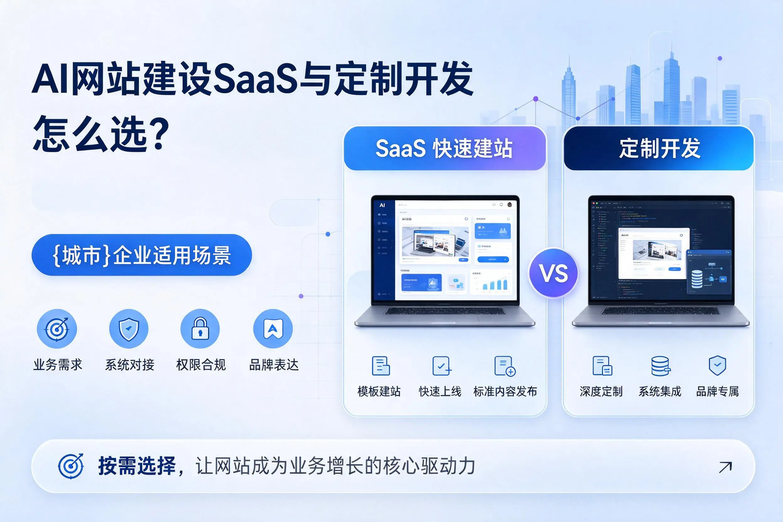 AI网站建设SaaS与定制开发怎么选？齐齐哈尔企业适用场景