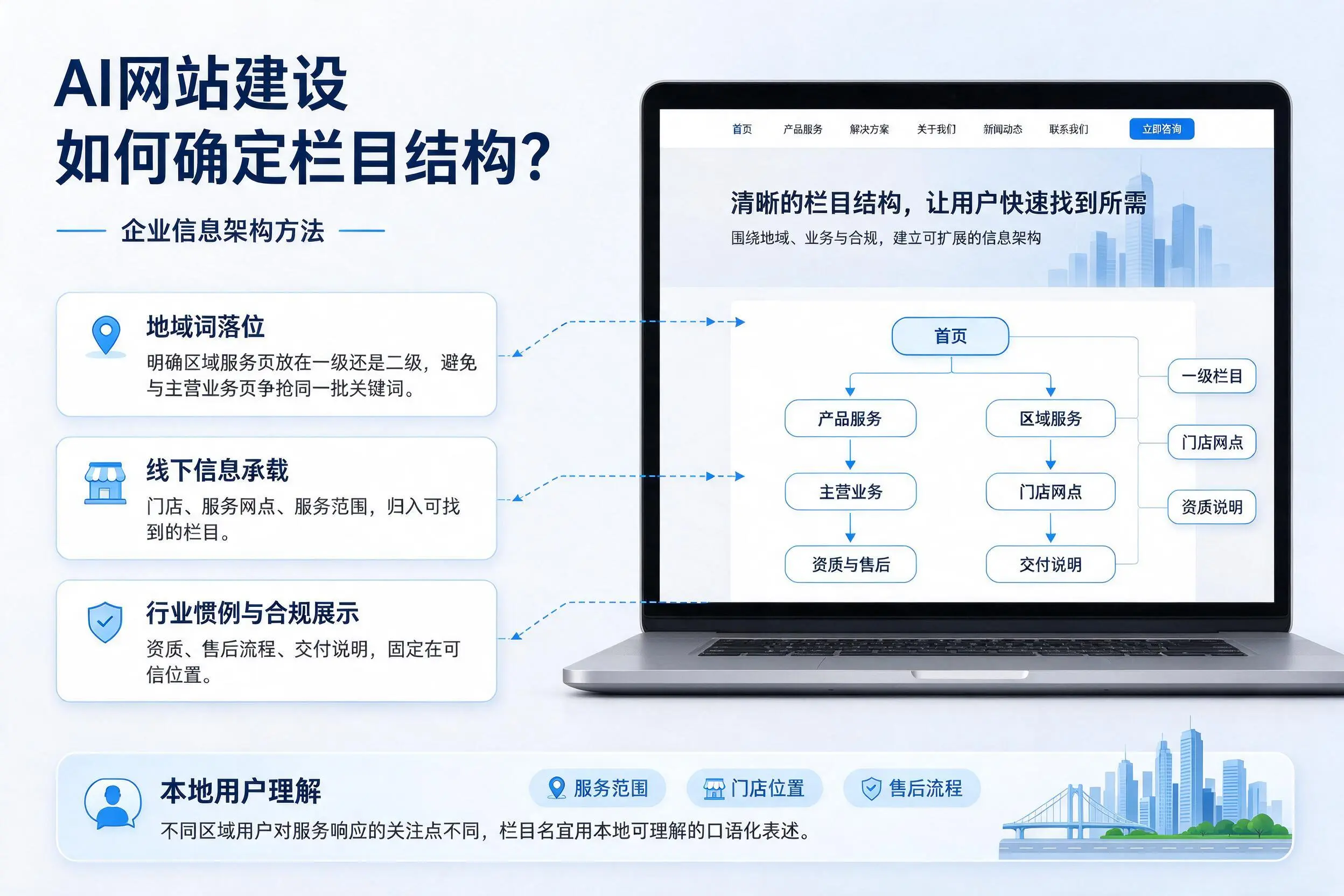 AI网站建设如何确定栏目结构？齐齐哈尔企业信息架构方法